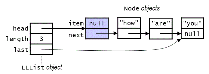problem 7 example