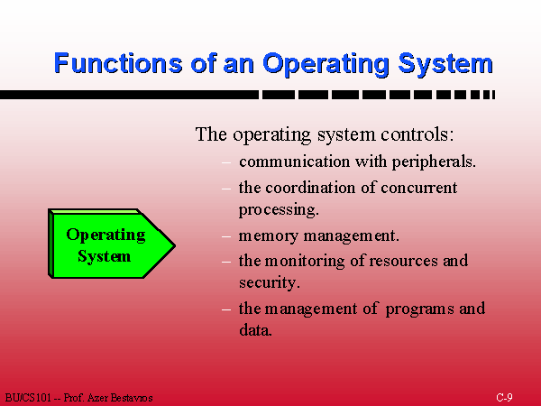 Functions of an Operating System