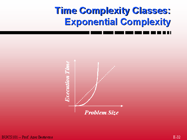 enqueue time complexity