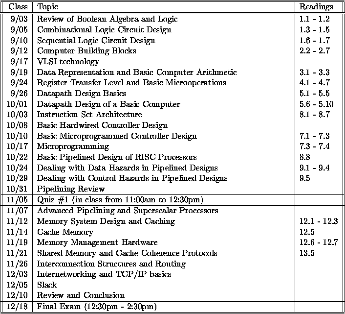 CS-450: Computer Architecture